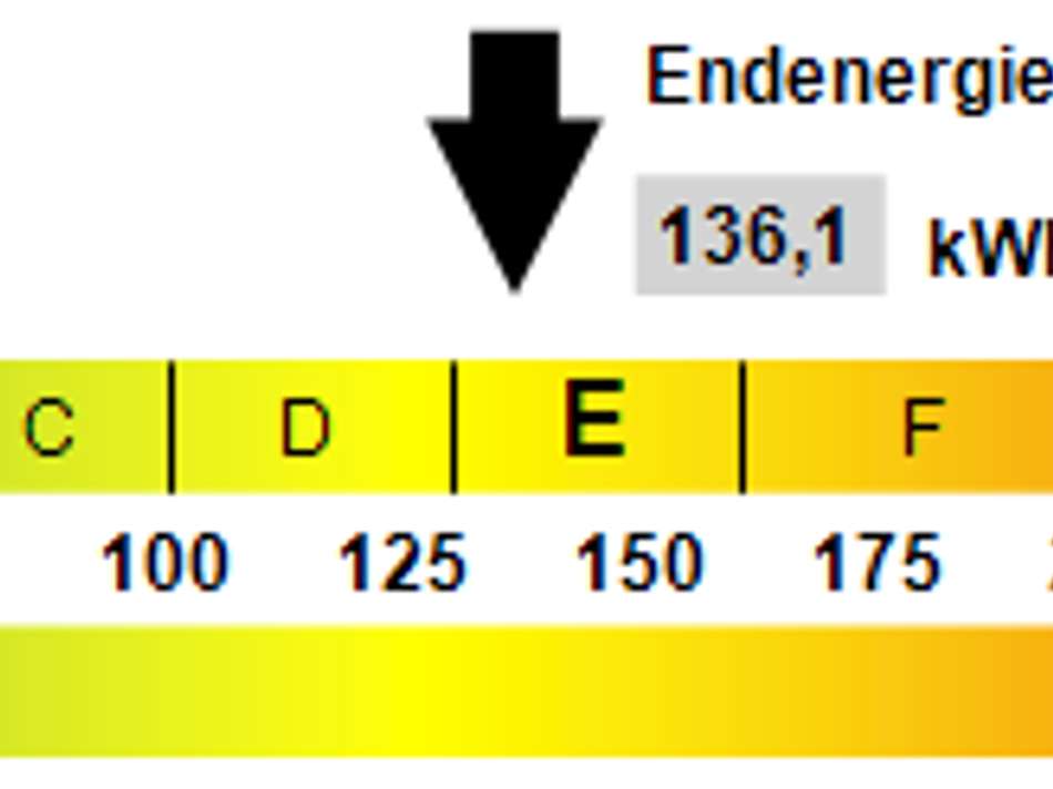 Kennwert Energieausweis