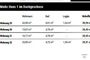 Ap. 1.31 NUR für Studenten und Auszubildende – Höchstetterstraße 22, 86154 Augsburg – Vorschaubild 11