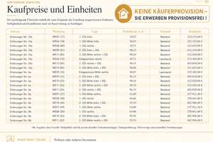 Kapitalanlage in Wittlaer – Garantiemiete und gute Rendite – Die vollständige Adresse der Immobilie erhältst du vom Anbieter., 40489 Wittlaer, Düsseldorf – Vorschaubild 10