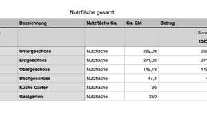 Einzigartiges Objekt in Allein-Lage am Nationalpark Harz – Rodelhaus 1, 38700 Braunlage – Vorschaubild 54