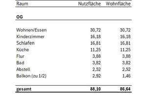 SEEBAUER | 3 Zi. hell und ruhig mit Südbalkon - Gartenmitbenutzung – Ippenbergerstr. 6, 80999 Untermenzing, München – Vorschaubild 20