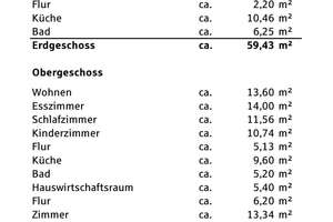 Renchen, Ulm - Die Immobilie für die junge Familie! – Die vollständige Adresse der Immobilie erhältst du vom Anbieter., 77871 Renchen – Vorschaubild 18