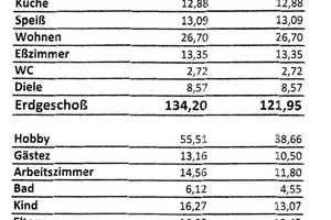 Provisionsfreies, idyllisch gelegenes Anwesen in Alleinlage mit großzügigem Grundstück – Unterallgäu (Kreis) – Vorschaubild 25