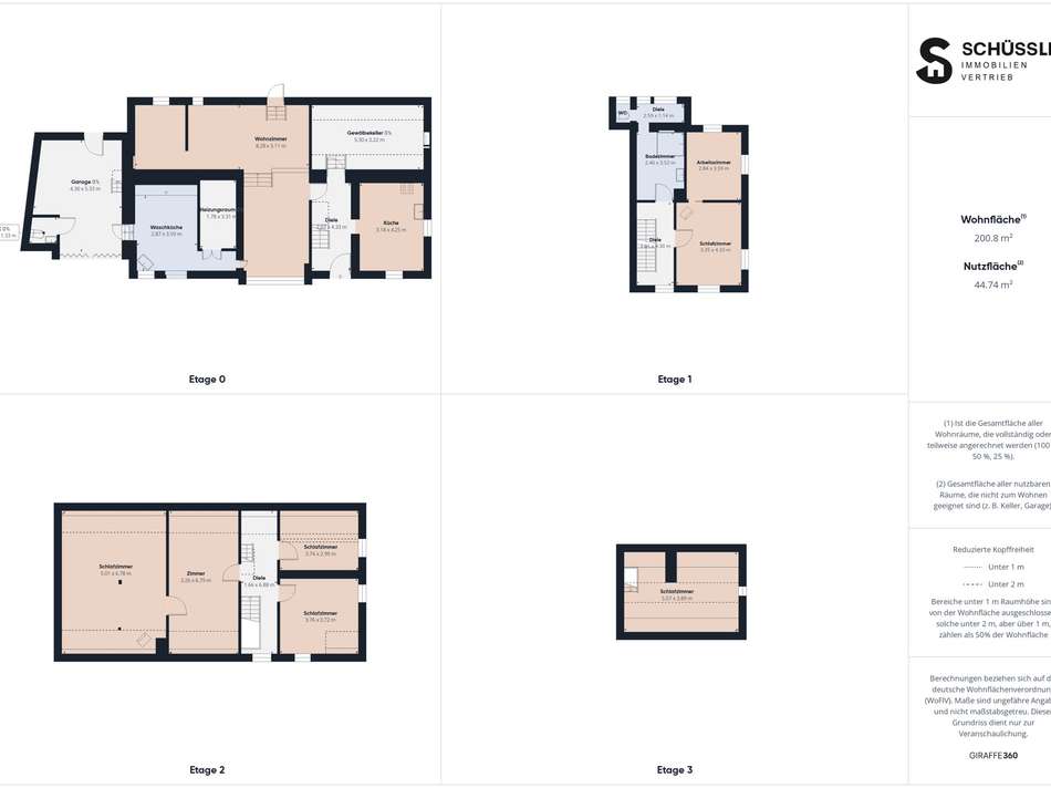 Übersicht Grundrisse