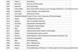 Wohnen in ruhiger und zentraler Lage - Haus mit Traumgarten und PV-Anlage und Doppelgarage – Die vollständige Adresse der Immobilie erhältst du vom Anbieter., 79576 Weil am Rhein – Vorschaubild 19