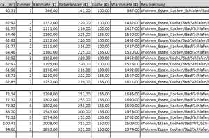 Stilvoller Erstbezug für hohe Ansprüche- Verschiedene Einheiten verfügbar! 
 – Die vollständige Adresse der Immobilie erhältst du vom Anbieter., 89231 Neu-Ulm – Vorschaubild 24