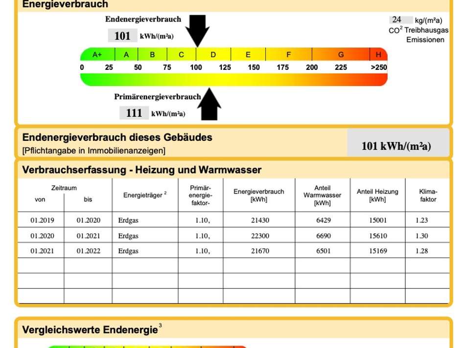 Energieausweis
