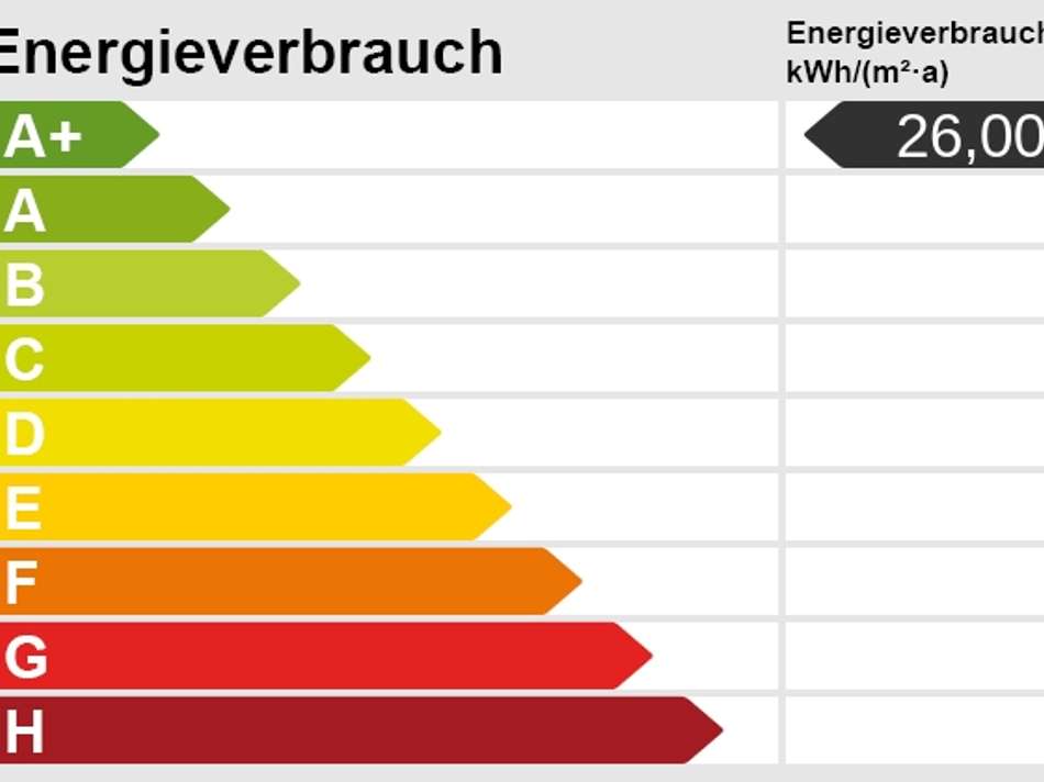 Energieskala