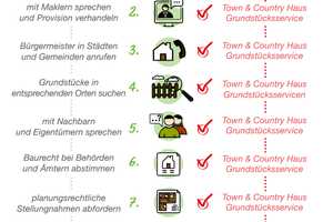 Traumhafte Doppelhaushälfte in Hoppegarten - zum Festpreis und mit Bauzeitgarantie – Märkisch-Oderland (Kreis) – Vorschaubild 16