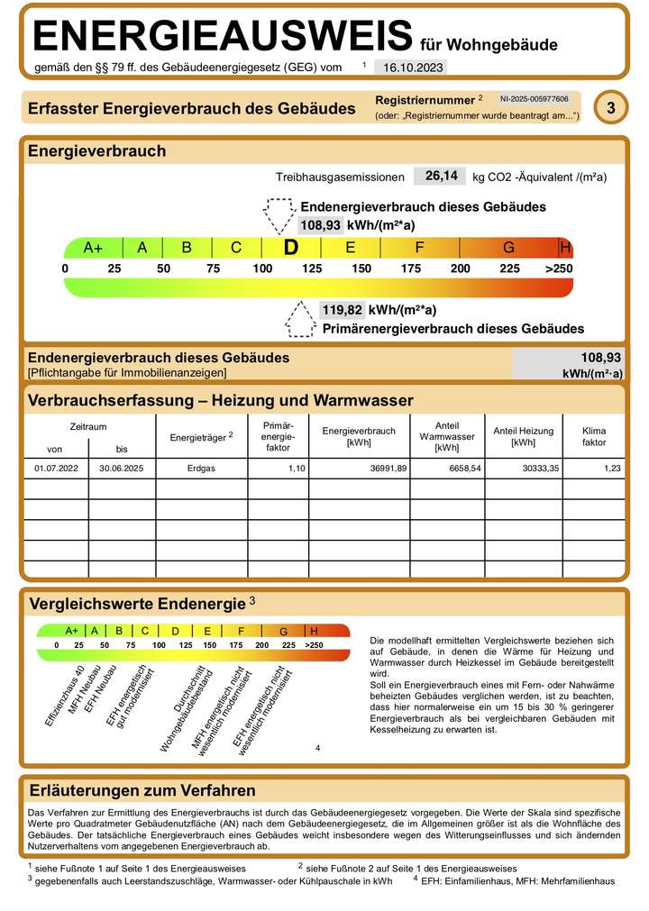 Energieausweis Expose