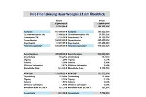 Doppelhaushälfte - Massivbauweise im Komplettpaket mit einer Finanzierungsoption für unter 2000€ – Bahnhofstraße 25/1, 74177 Heilbronn (Kreis) – Vorschaubild 18