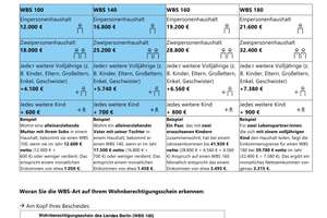 Ihr neues zu Hause: freifinanzierte 2-Zimmer-Wohnung – Bischofsmaiser Straße 4, 10318 Karlshorst, Berlin – Vorschaubild 18