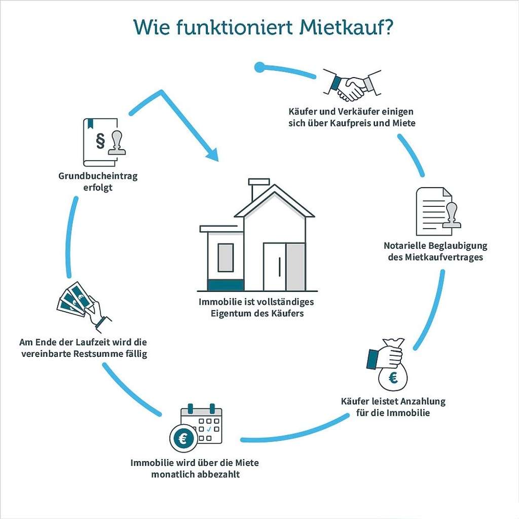 Immobilie in Meitingen - Platzwunder mit großem Garten, Ideal für zwei Generationen, Meitingen OT, VB! - Bild 1