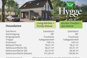 Mietkauf ohne Eigenkapital - Aktionshaus „Hygge" - Miete ade! – Kleve (Kreis) – Vorschaubild 5