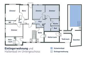 Property thumbnail 5