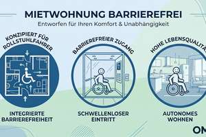 Rollstuhlgerecht - 3R-WE - Erstbezug „Wohnen Am Oelste“ - nachhaltiger Neubau - WE Nr. 1 im EG