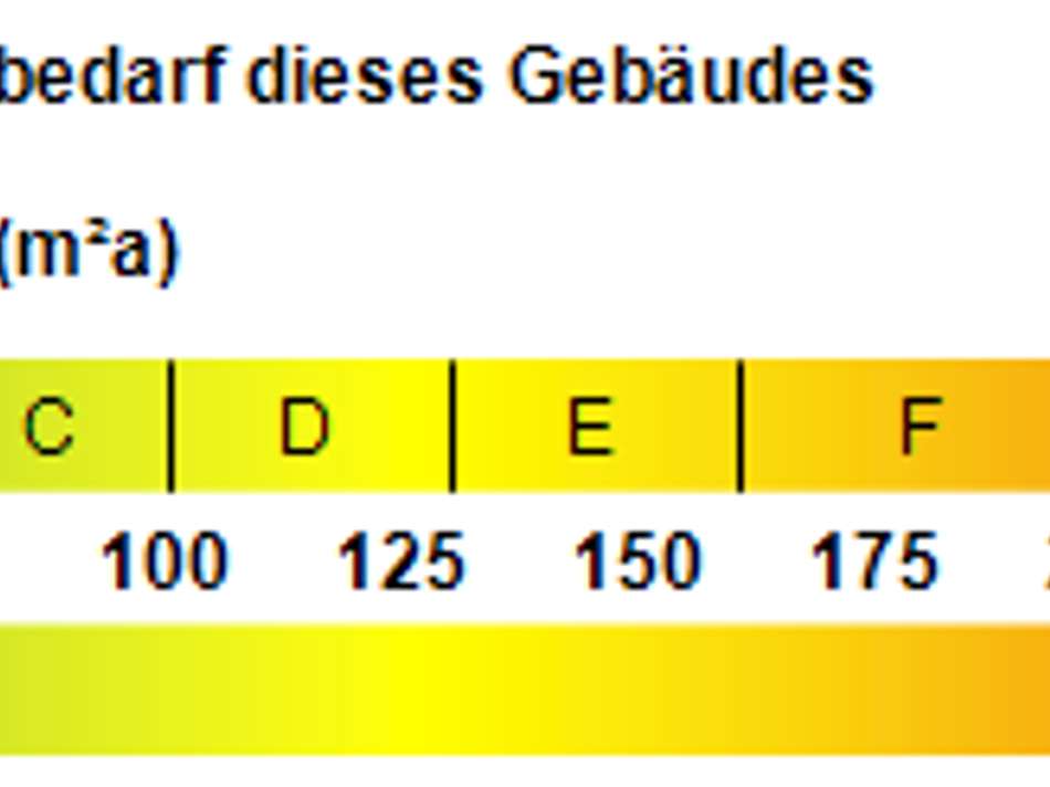 Kennwert Energieausweis