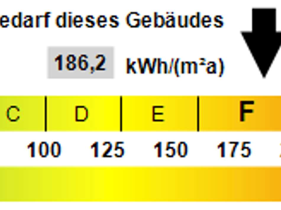 Kennwert Energieausweis