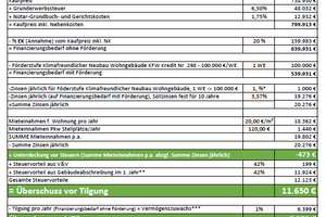 Dichterviertel Münster -  Modernes Neubauprojekt in exzellenter Lage Nähe zum Wienburgpark! – Die vollständige Adresse der Immobilie erhältst du vom Anbieter., 48147 Uppenberg, Münster – Vorschaubild 10
