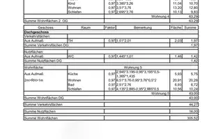 - TOP LAGE!! -
Mehrfamilienhaus mit 6 Wohneinheiten und Wintergarten in Gütersloh zu verkaufen! – Gütersloh (Kreis) – Vorschaubild 20