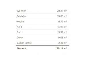 PROVISIONSFREI + PERFEKT FÜR EINE 3ER-WG: 3 GROSSE ZIMMER + BALKON + AUFZUG + ENERGIEEFFIZIENT – Die vollständige Adresse der Immobilie erhältst du vom Anbieter., 50678 Altstadt/Süd, Köln – Vorschaubild 10
