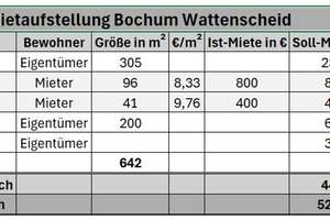 Gepflegtes großzügiges 3-Parteien-MFH mit 3 Garagen & Lagerhalle. Gesamtwohn&Nutzfläche 642 m² – Die vollständige Adresse der Immobilie erhältst du vom Anbieter., 44866 Leithe, Bochum – Vorschaubild 4