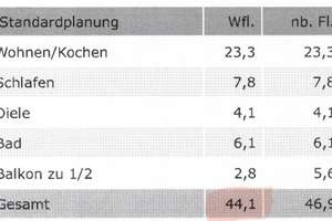 SEEBAUER | 2 Zi. im 4. OG - sehr ruhig - Balkon und EBK – Simonsfeldstr. 28, 80997 Allach, München – Vorschaubild 16