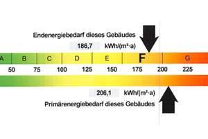 Mitten in Flingern. Zuhause im Grünen. – 40235 Flingern Nord, Düsseldorf – Vorschaubild 6