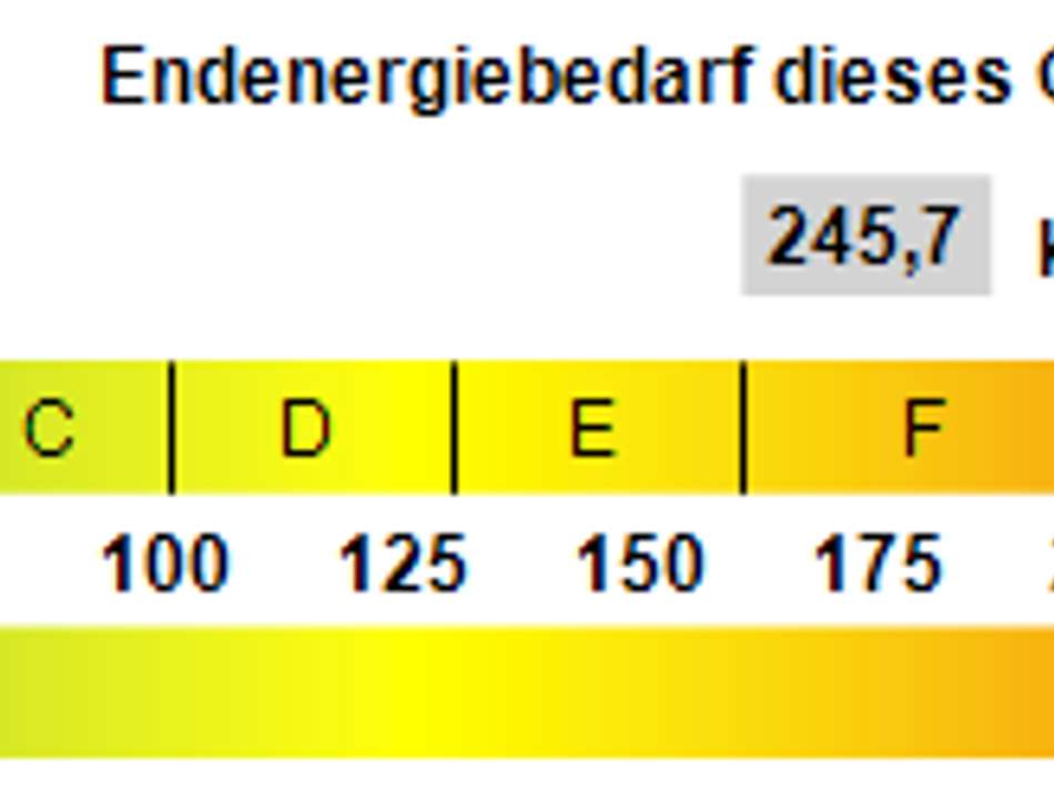 Kennwert Energieausweis