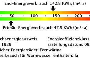 *** Charmante Altbauwohnung mit Duschbad! *** – Leimgardtsfeld 18, 45355 Bergeborbeck, Essen – Vorschaubild 15