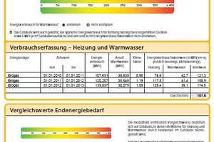 D16672 + Geräumige 1,5-R-W in ruhiger Lage und Nähe zur Innenstadt + – Die vollständige Adresse der Immobilie erhältst du vom Anbieter., 99086 Johannesvorstadt, Erfurt – Vorschaubild 6