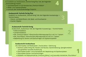 Mit Mietkauf Träume vom Eigenheim verwirklichen – Neuss (Rhein-Kreis) – Vorschaubild 5