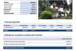 Charmantes Mehrfamilienhaus mit drei Wohnungen in begehrter Lage von Würzburg-Grombühl – Die vollständige Adresse der Immobilie erhältst du vom Anbieter., 97080 Grombühl, Würzburg – Vorschaubild 33