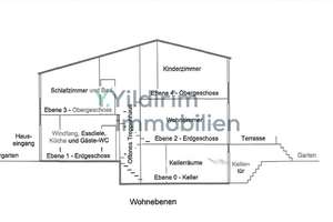 Familienidyll im Grünen: Reihenhaus in begehrter Lage in Cuxhaven mit wunderschönem Garten. – Die vollständige Adresse der Immobilie erhältst du vom Anbieter., 27474 Cuxhaven – Vorschaubild 23