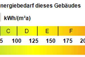 Genügend Platz für die Familie – Altötting (Kreis) – Vorschaubild 44