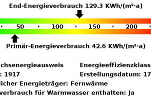 ** Großzügige 2-Zi-Altbauwohnung mit geräumiger Wohnküche im beliebten Luisenhof ** – 45145 Frohnhausen, Essen – Vorschaubild 18