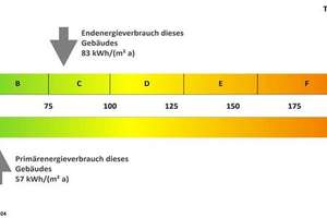 Erdgeschosswohnung für Jung und Alt – modern und gut geschnitten – Die vollständige Adresse der Immobilie erhältst du vom Anbieter., 38442 Fallersleben, Wolfsburg – Vorschaubild 13