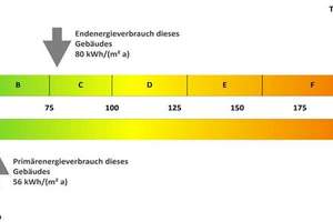 Wohnung in der Teichbreite – 3 Zimmer mit Loggia – Die vollständige Adresse der Immobilie erhältst du vom Anbieter., 38448 Teichbreite, Wolfsburg – Vorschaubild 6
