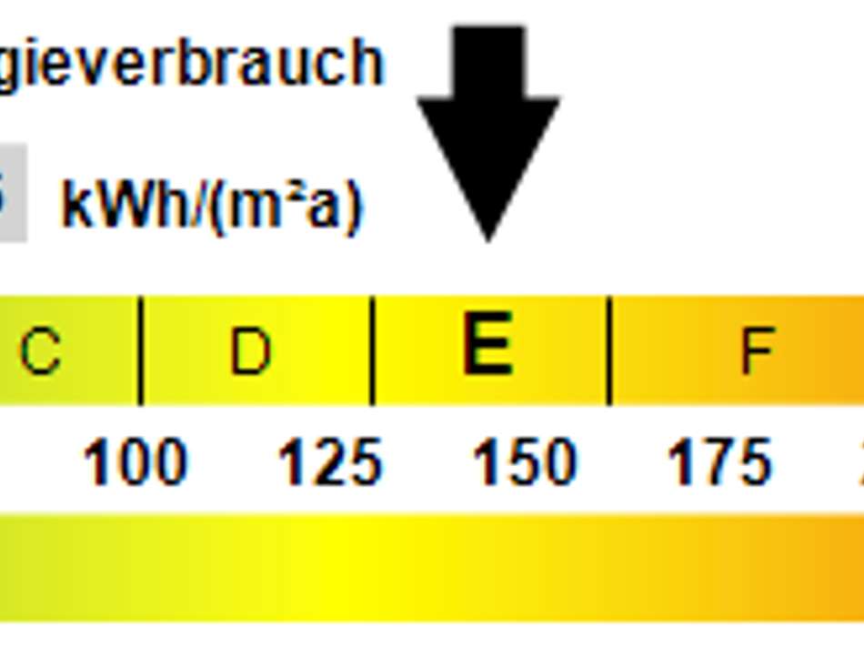 Kennwert Energieausweis