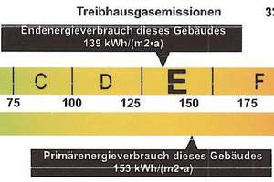 Helle 3-Zimmer Wohnung mit großem Süd-Balkon und Garage in Dudweiler Süd; von Privat – Die vollständige Adresse der Immobilie erhältst du vom Anbieter., 66125 Dudweiler (Ortsteil), Saarbrücken – Vorschaubild 16
