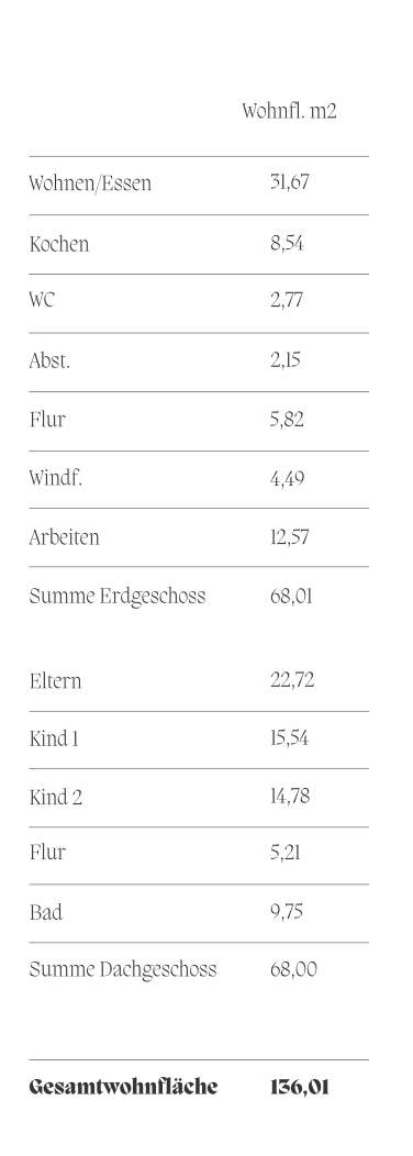 Wohnfl Doppelhaus 37
