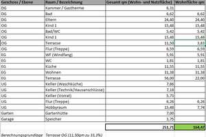VON PRIVAT: Reiheneckhaus  in Großhadern im Blumenviertel – Die vollständige Adresse der Immobilie erhältst du vom Anbieter., 81377 Großhadern, München – Vorschaubild 26