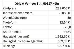 Kapitalanlage: Vermietete 2-Zimmer-Wohnung in Köln-Bickendorf – Die vollständige Adresse der Immobilie erhältst du vom Anbieter., 50827 Bickendorf, Köln – Vorschaubild 15