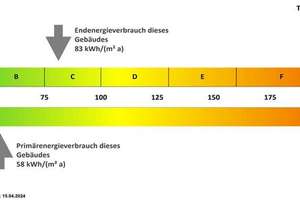 Ihr neuer Lieblingsplatz in Detmerode-Frisch modernisierte Wohnung mit Loggia – Kurt-Schumacher-Ring 222, 38444 Detmerode, Wolfsburg – Vorschaubild 6