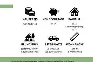 Zweifamilienhaus - Erdgeschosswohnung - kaum Energiekosten in Schrobenhausen – Neuburg-Schrobenhausen (Kreis) – Vorschaubild 5