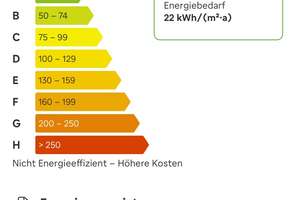 Luxuriöser Design-Bungalow (BJ 2021) mit Pool, Sauna, Klimaanlage & exklusiven Highlights – Die vollständige Adresse der Immobilie erhältst du vom Anbieter., 89233 Neu-Ulm – Vorschaubild 19
