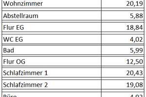 Gepflegtes Reihenhaus mit 4,5 Zimmern in Aletshausen OT Winzer – Hauptstraße 44, 86480 Aletshausen – Vorschaubild 15