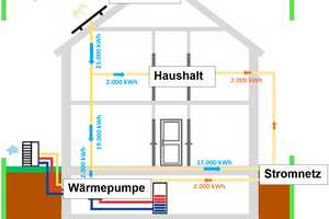Zweifamilienhaus - Erdgeschosswohnung - kaum Energiekosten in Schrobenhausen – Neuburg-Schrobenhausen (Kreis) – Vorschaubild 6