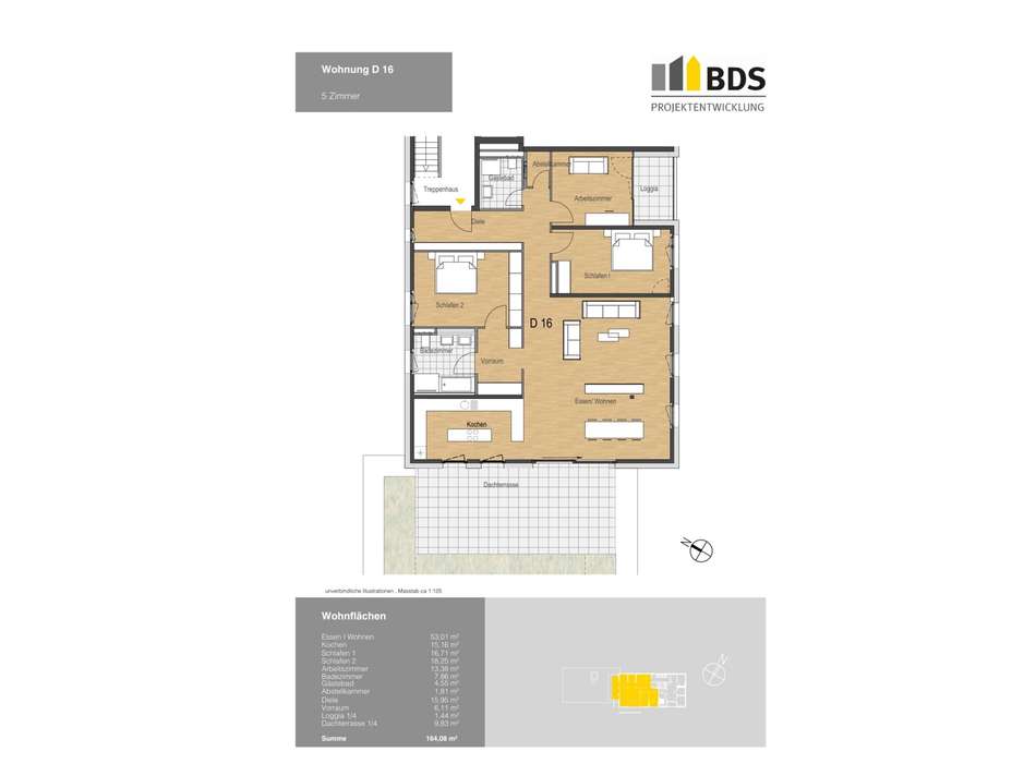 Visualisierung