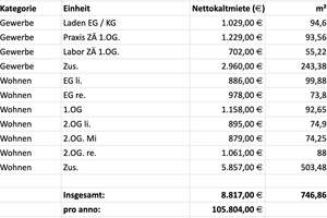 Wohn- und Geschäftshaus in Berlin-Hermsdorf mit stabilen Erträgen und Entwicklungspotenzial – Die vollständige Adresse der Immobilie erhältst du vom Anbieter., 13467 Hermsdorf, Berlin – Vorschaubild 8